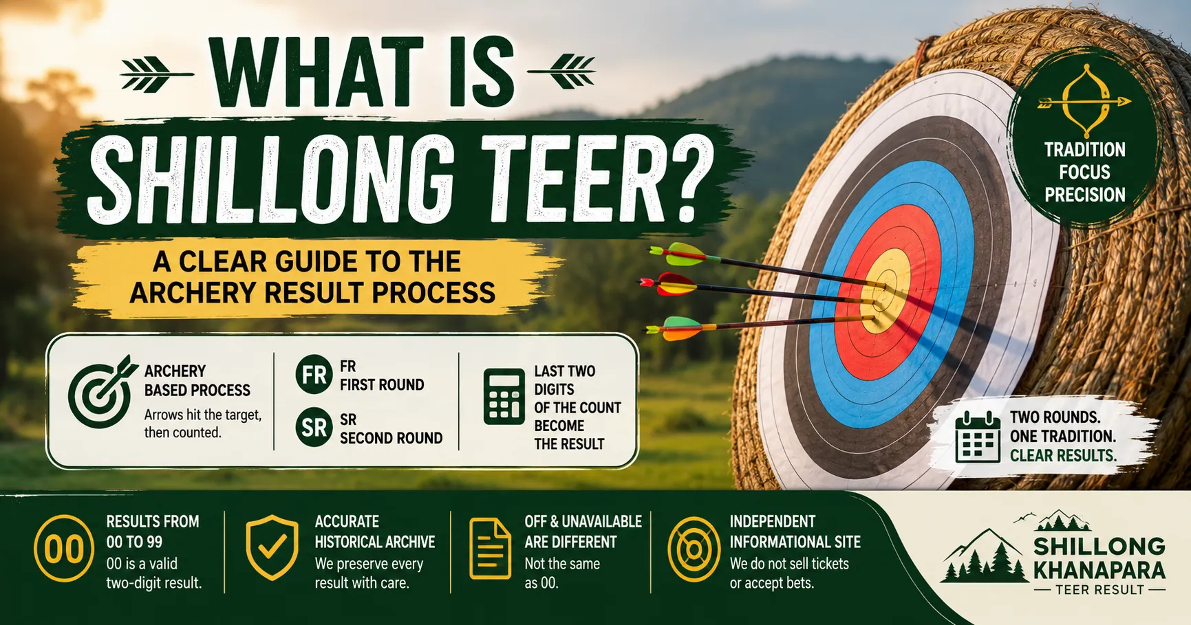 Traditional archery target representing the Shillong Teer result process